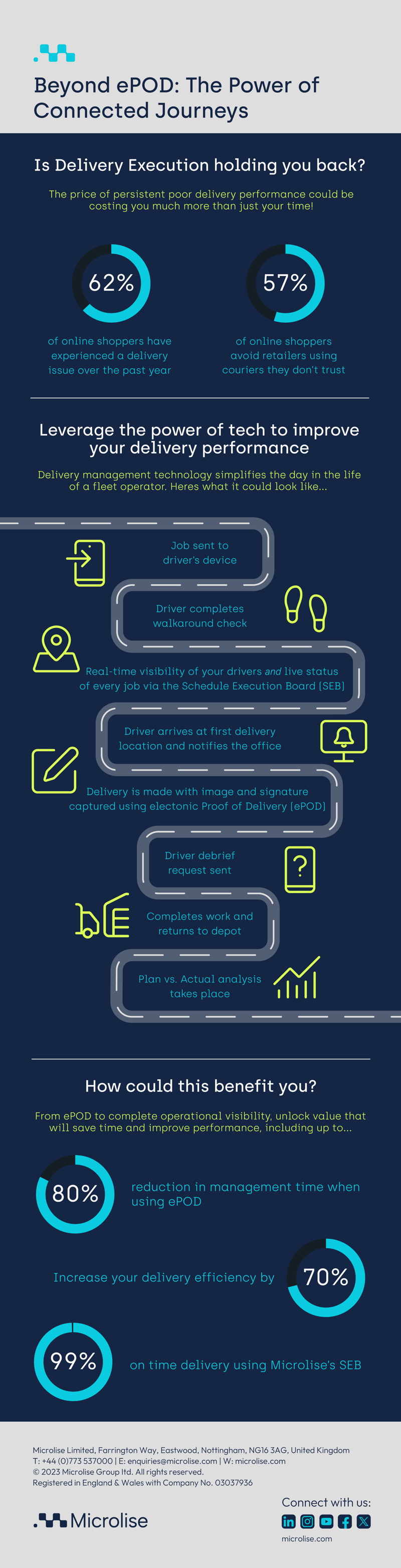 Delivery Execution_Infographic 1 (1)