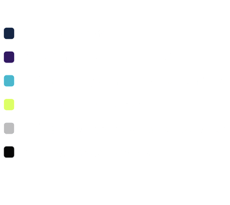 Key pressures facing fleet operations, led by fuel costs at 23% and driver health and wellbeing at 19%.