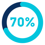 UK_Industry Report 2025_V2_Landing page-03