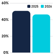 UK_Industry Report 2026_Landing Page 1-07