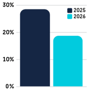 UK_Industry Report 2026_Landing Page 1-09