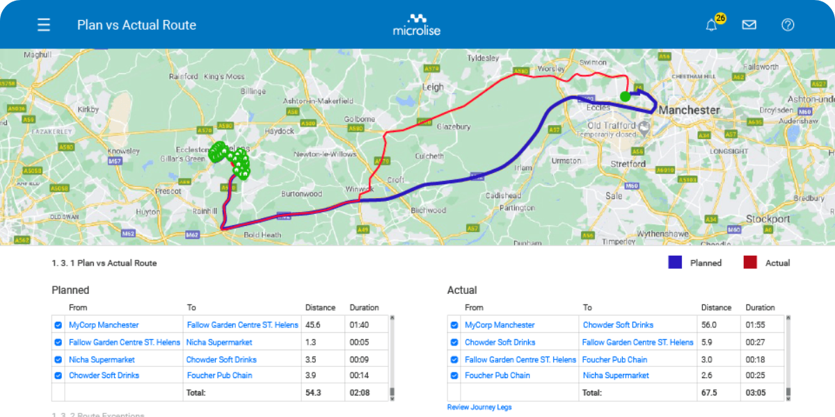 plan vbs actual route