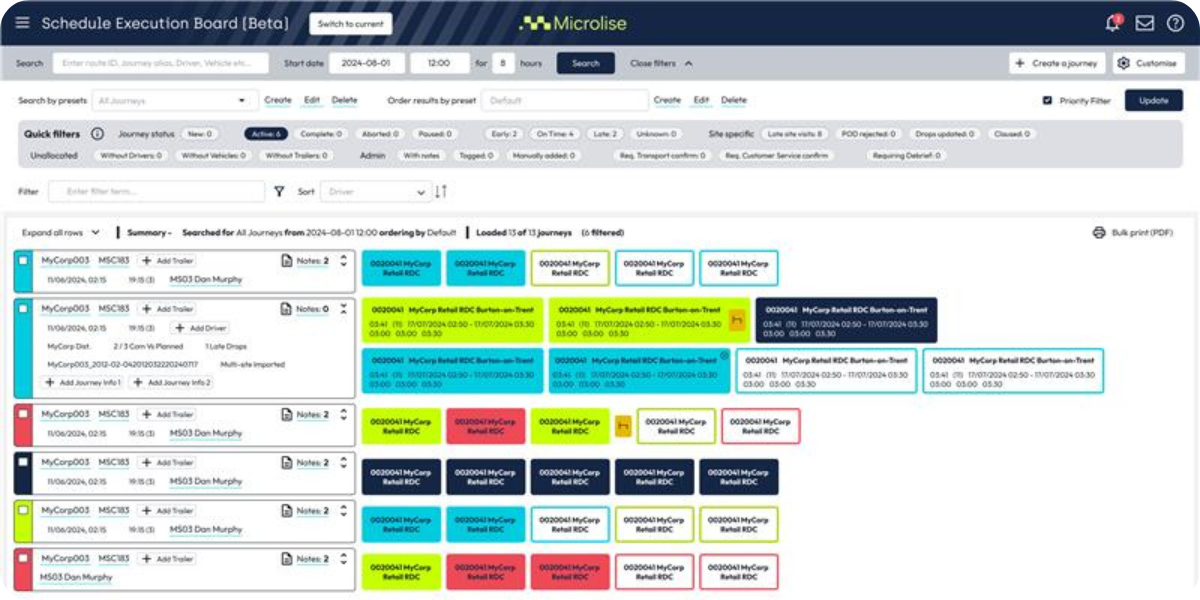 schedule execution board